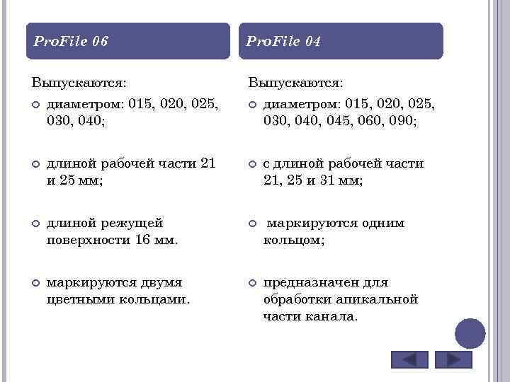 Pro. File 06 Pro. File 04 Выпускаются: диаметром: 015, 020, 025, 030, 040; Выпускаются: