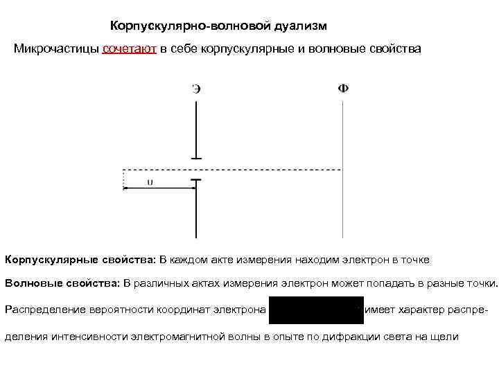 Корпускулярно-волновой дуализм Микрочастицы сочетают в себе корпускулярные и волновые свойства Корпускулярные свойства: В каждом