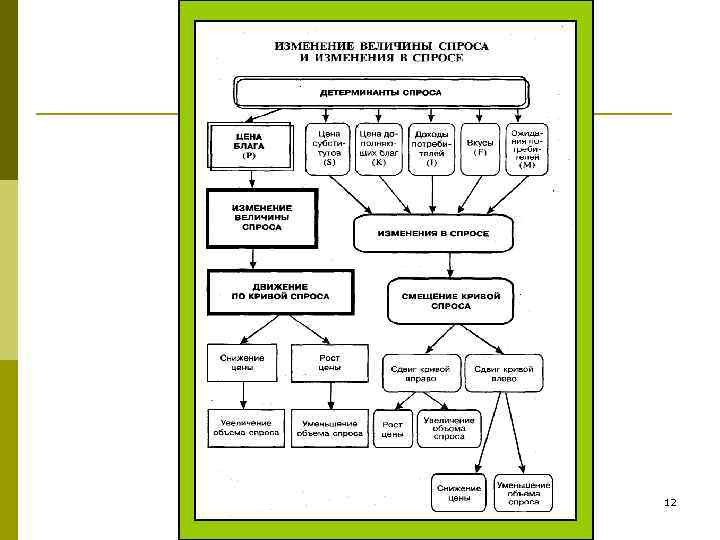 к. н. э. , проф. Т. С. Ковалева, СПБг. АУ 12 