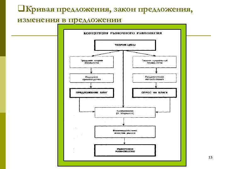 q. Кривая предложения, закон предложения, изменения в предложении к. н. э. , проф. Т.