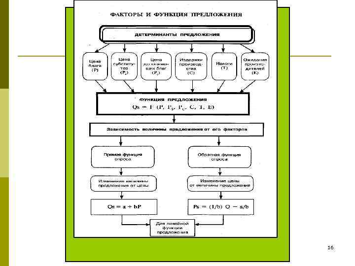 к. н. э. , проф. Т. С. Ковалева, СПБг. АУ 16 