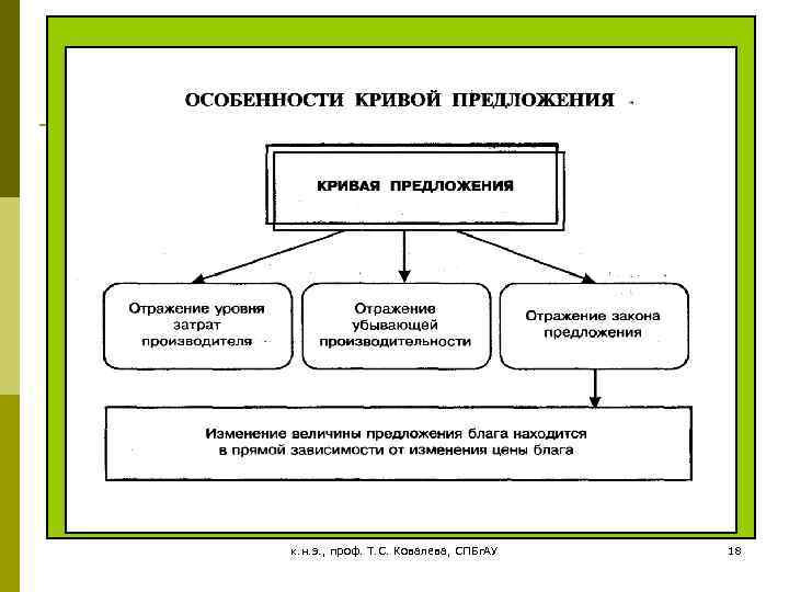 к. н. э. , проф. Т. С. Ковалева, СПБг. АУ 18 