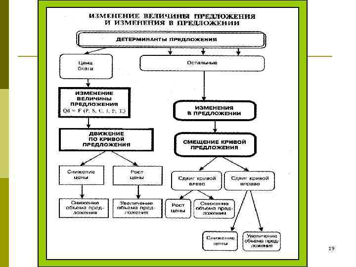 к. н. э. , проф. Т. С. Ковалева, СПБг. АУ 19 