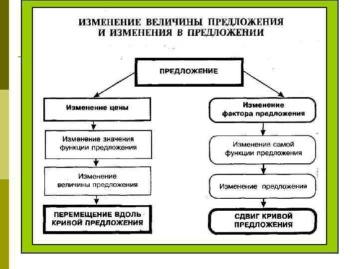 к. н. э. , проф. Т. С. Ковалева, СПБг. АУ 20 