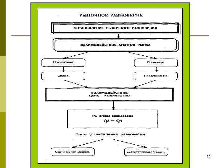 к. н. э. , проф. Т. С. Ковалева, СПБг. АУ 25 