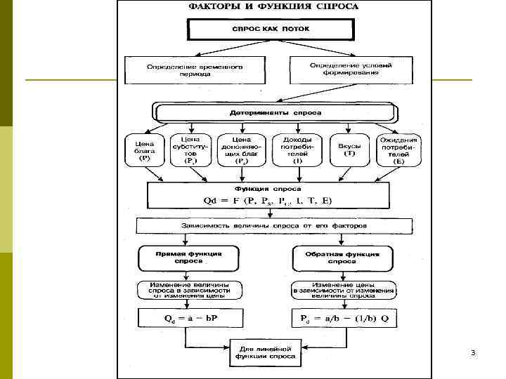 к. н. э. , проф. Т. С. Ковалева, СПБг. АУ 3 