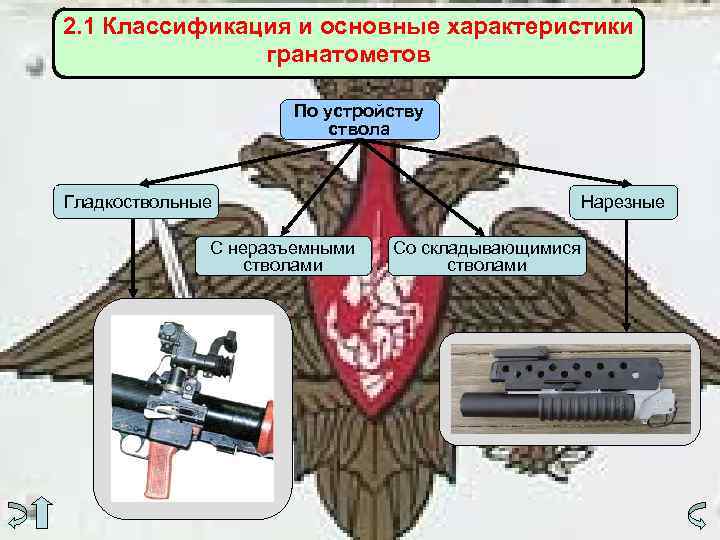 2. 1 Классификация и основные характеристики гранатометов По устройству ствола Гладкоствольные С неразъемными стволами