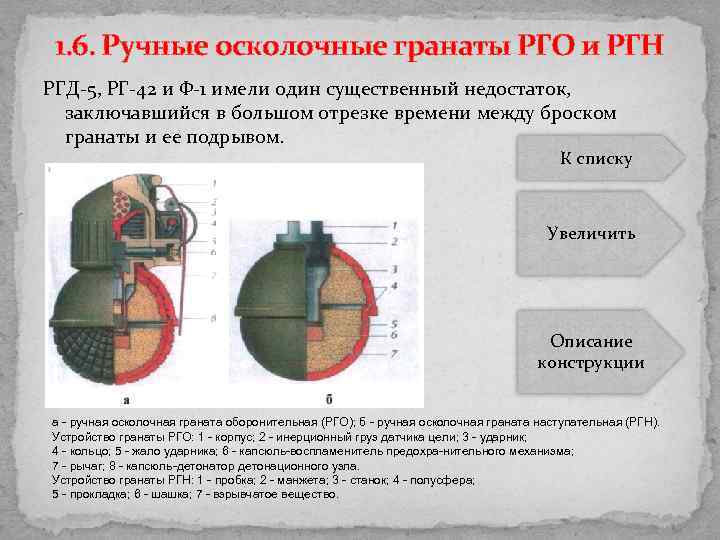 Ручные гранаты ф-1, РГН, РГД-5 И РГО. Назначение ручной осколочной гранаты РГН. ТТХ гранат РГО И РГН.