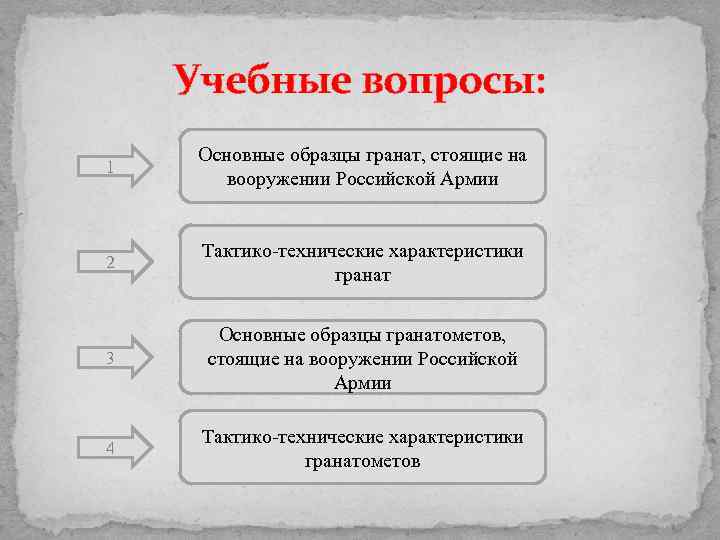 Учебные вопросы: 1 Основные образцы гранат, стоящие на вооружении Российской Армии 2 Тактико-технические характеристики