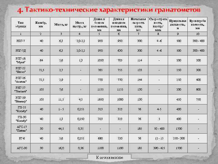 120 мм в см. Таблица ТТХ. Тактико технические характеристики таблица. Тактико технические характеристики гражданского оружия. ТТХ артиллерийского оружия таблица.