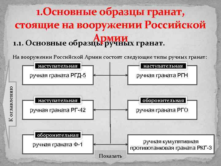 1. Основные образцы гранат, стоящие на вооружении Российской Армии 1. 1. Основные образцы ручных