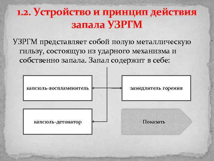 1. 2. Устройство и принцип действия запала УЗРГМ представляет собой полую металлическую гильзу, состоящую