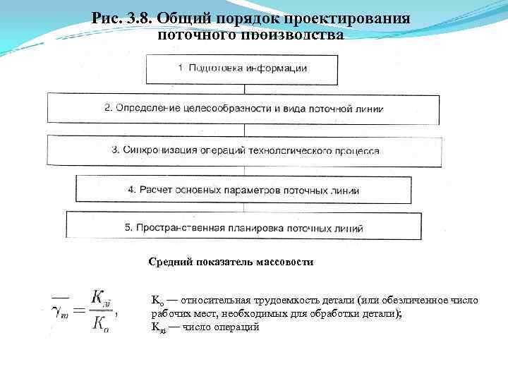 Общий порядок. Показатель массовости производства. Средний показатель массовости. Коэффициент массовости производства. Расчет показателя массовости производства.