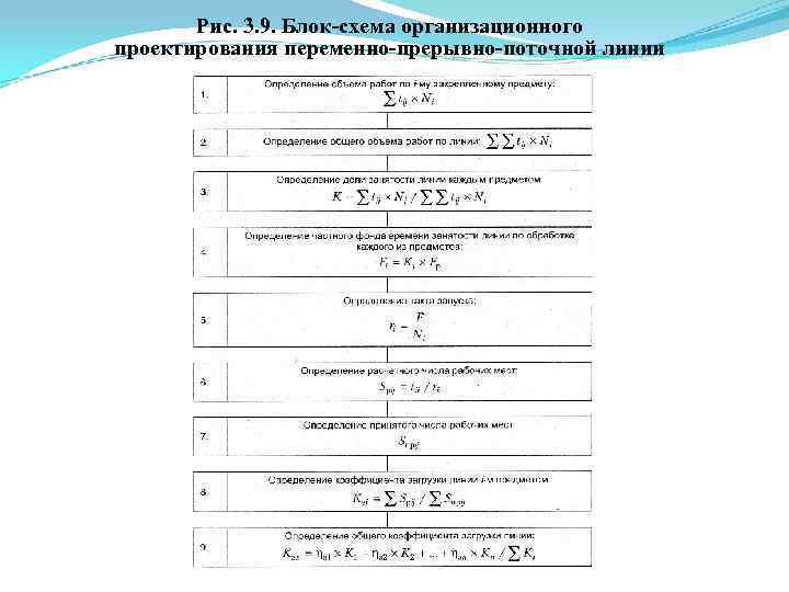 Рис. 3. 9. Блок схема организационного проектирования переменно прерывно поточной линии 