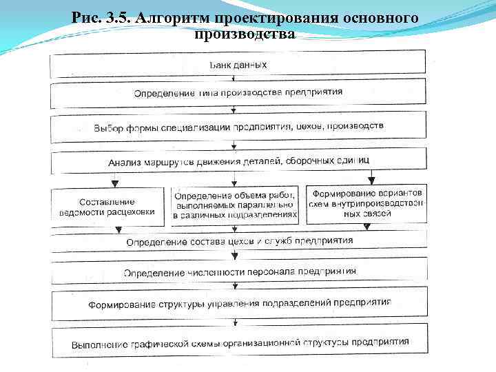 Зао алгоритм проект