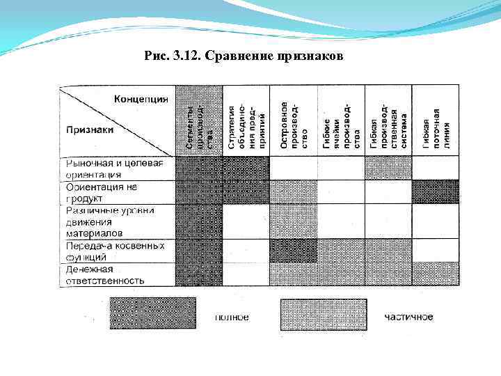 Рис. 3. 12. Сравнение признаков 