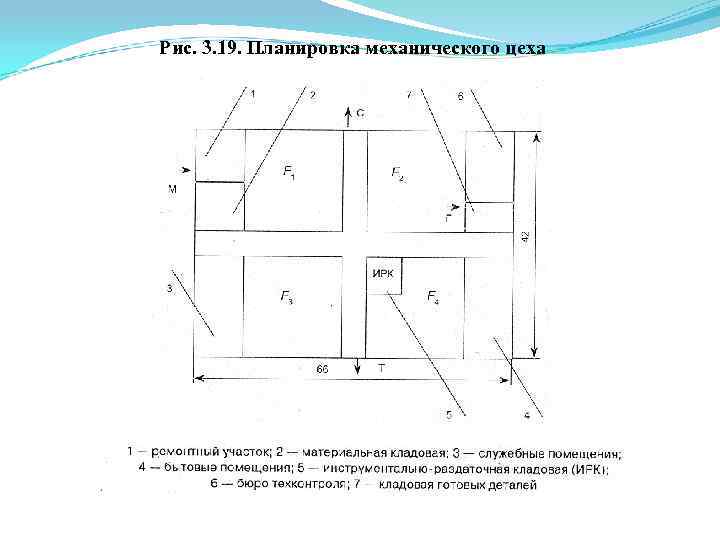Рис. 3. 19. Планировка механического цеха 