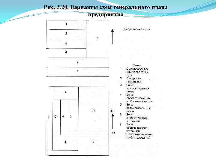 Рис. 3. 20. Варианты схем генерального плана предприятия 