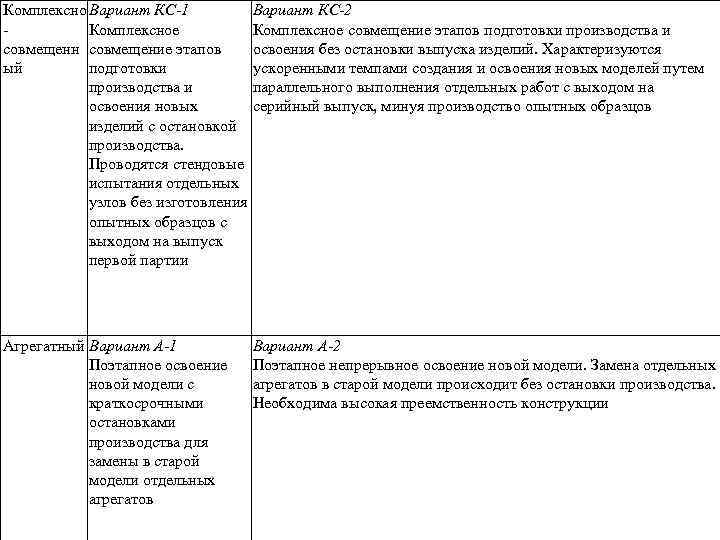Комплексно Вариант КС-1 Комплексное совмещенн совмещение этапов ый подготовки производства и освоения новых изделий