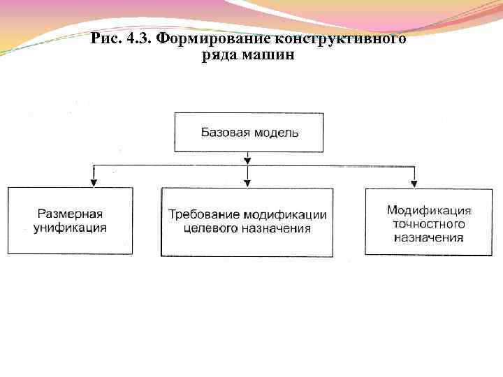 Рис. 4. 3. Формирование конструктивного ряда машин 