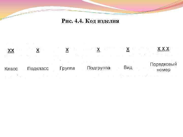 Рис. 4. 4. Код изделия 