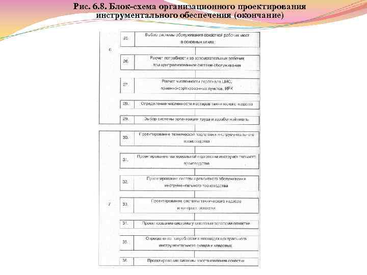 Рис. 6. 8. Блок схема организационного проектирования инструментального обеспечения (окончание) 
