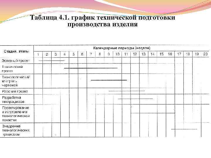 План график выполнения окр гост рв