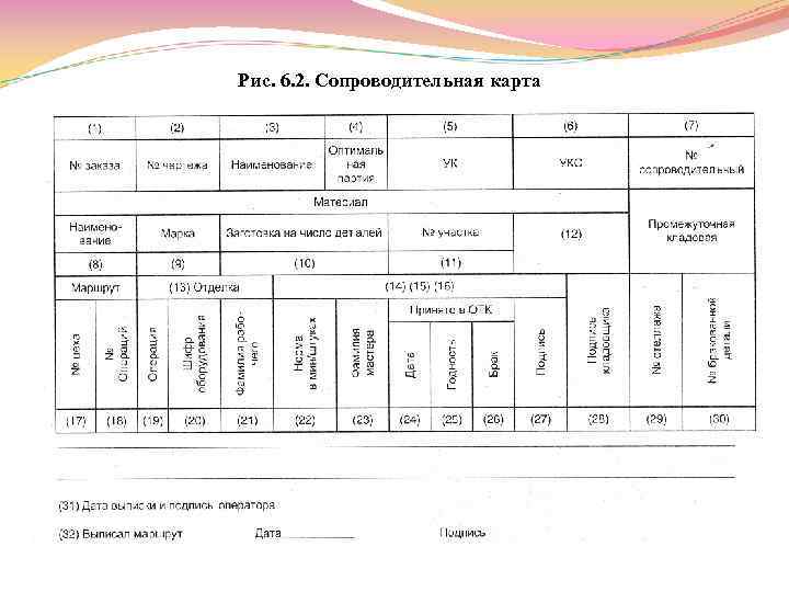 Рис. 6. 2. Сопроводительная карта 