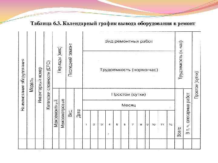 Таблица 6. 3. Календарный график вывода оборудования в ремонт 