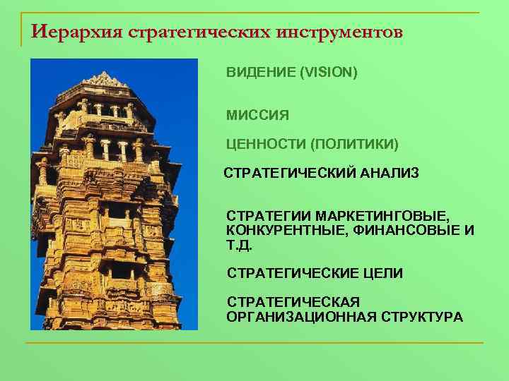 Иерархия стратегических инструментов ВИДЕНИЕ (VISION) МИССИЯ ЦЕННОСТИ (ПОЛИТИКИ) СТРАТЕГИЧЕСКИЙ АНАЛИЗ СТРАТЕГИИ МАРКЕТИНГОВЫЕ, КОНКУРЕНТНЫЕ, ФИНАНСОВЫЕ