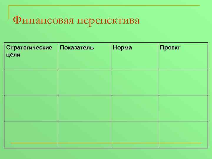 Финансовая перспектива Стратегические цели Показатель Норма Проект 