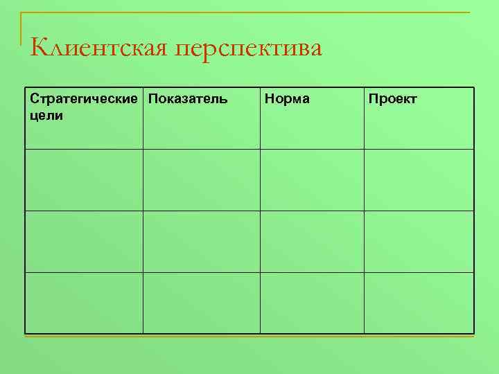 Клиентская перспектива Стратегические Показатель цели Норма Проект 