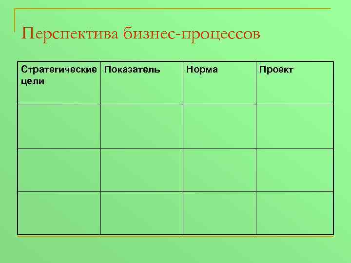 Перспектива бизнес-процессов Стратегические Показатель цели Норма Проект 