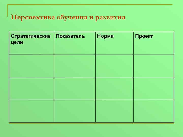 Перспектива обучения и развития Стратегические цели Показатель Норма Проект 