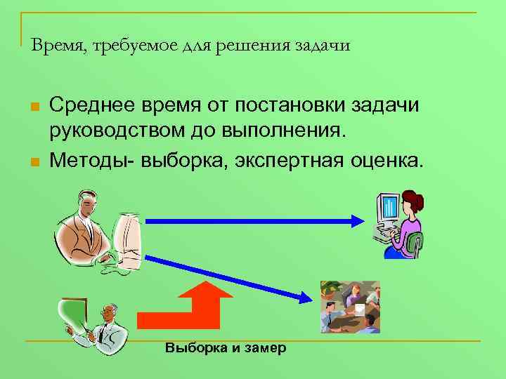 Время, требуемое для решения задачи n n Среднее время от постановки задачи руководством до