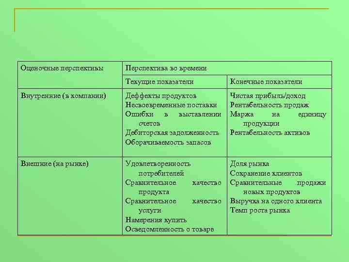 Конечные показатели. Текущие внутренние показатели. Перспективно- оценочночные феномены. Показатели внутренней среды которые изменяются.