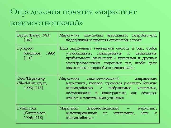 Определения понятия «маркетинг взаимоотношений» Бэрри (Berry, 1983) [106] Маркетинг отношений завоевывает потребителей, поддерживая и