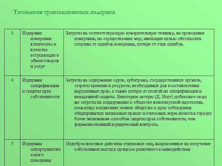 Типология трансакционных издержек 3 Издержки измерения количества и качества вступающих в обмен товаров и