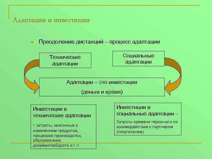Адаптации и инвестиции n Преодоление дистанций – процесс адаптации Социальные адаптации Технические адаптации Адаптации