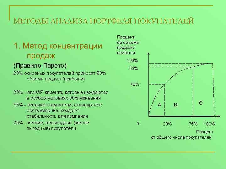 Диаграмма парето принцип парето