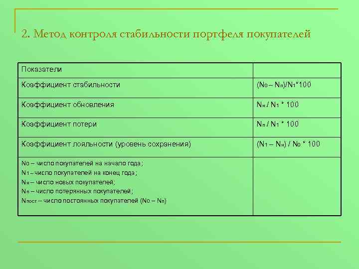 Показатели стабильны. Метод оценки структуры и динамики портфеля покупателей. Коэффициент отражающий стабильность портфеля.