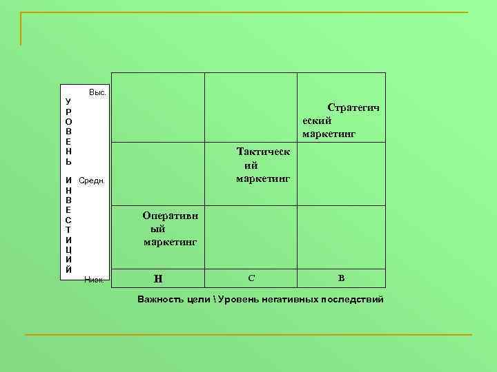 Выс. У Р О В Е Н Ь И Средн. Н В Е С