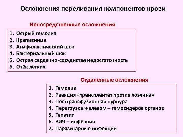 Осложнения переливания компонентов крови Непосредственные осложнения 1. 2. 3. 4. 5. 6. Острый гемолиз