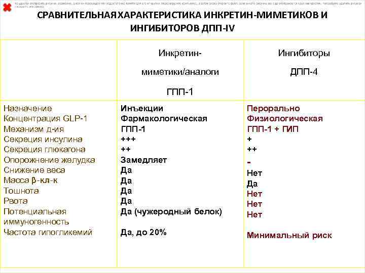 СРАВНИТЕЛЬНАЯ ХАРАКТЕРИСТИКА ИНКРЕТИН-МИМЕТИКОВ И ИНГИБИТОРОВ ДПП-IV Инкретин- Ингибиторы миметики/аналоги ДПП-4 ГПП-1 Назначение Концентрация GLP-1