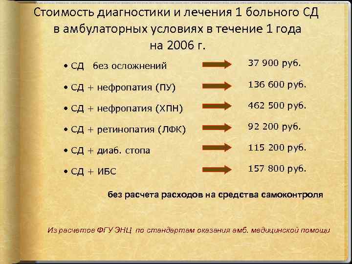 Стоимость диагностики и лечения 1 больного СД в амбулаторных условиях в течение 1 года