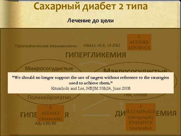 Сахарный диабет 2 типа Лечение до цели Терапевтические возможности: Hb. A 1 c <6.