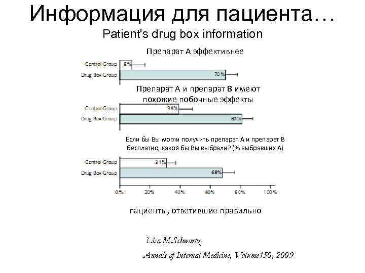 Информация для пациента… Patient's drug box information Препарат А эффективнее Препарат А и препарат