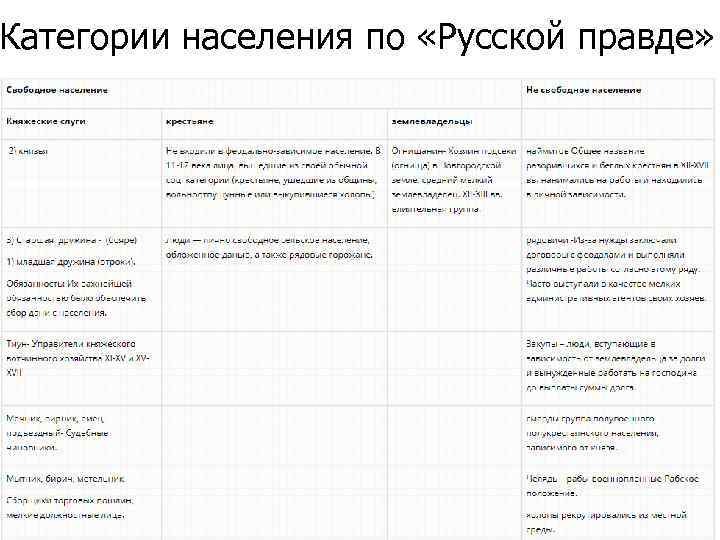 Правовое положение населения по русской правде схема