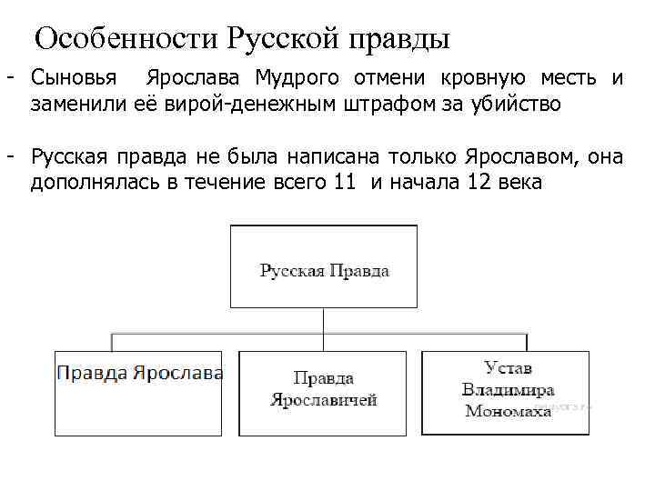 Схема управления российским государством при ярославе мудром