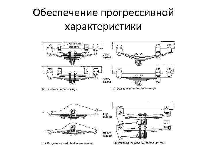 Обеспечение прогрессивной характеристики 
